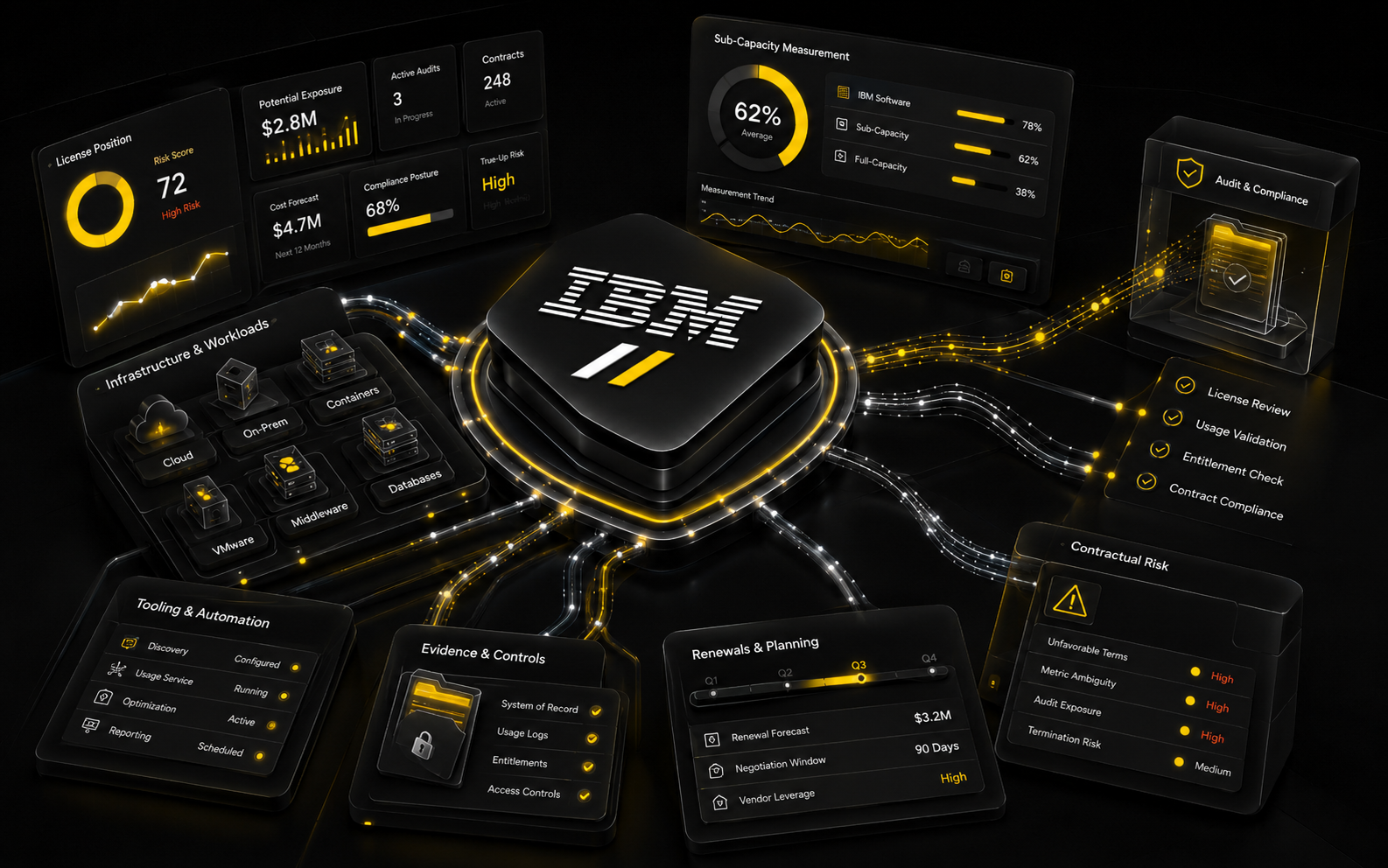 IBM Complexity illustration
