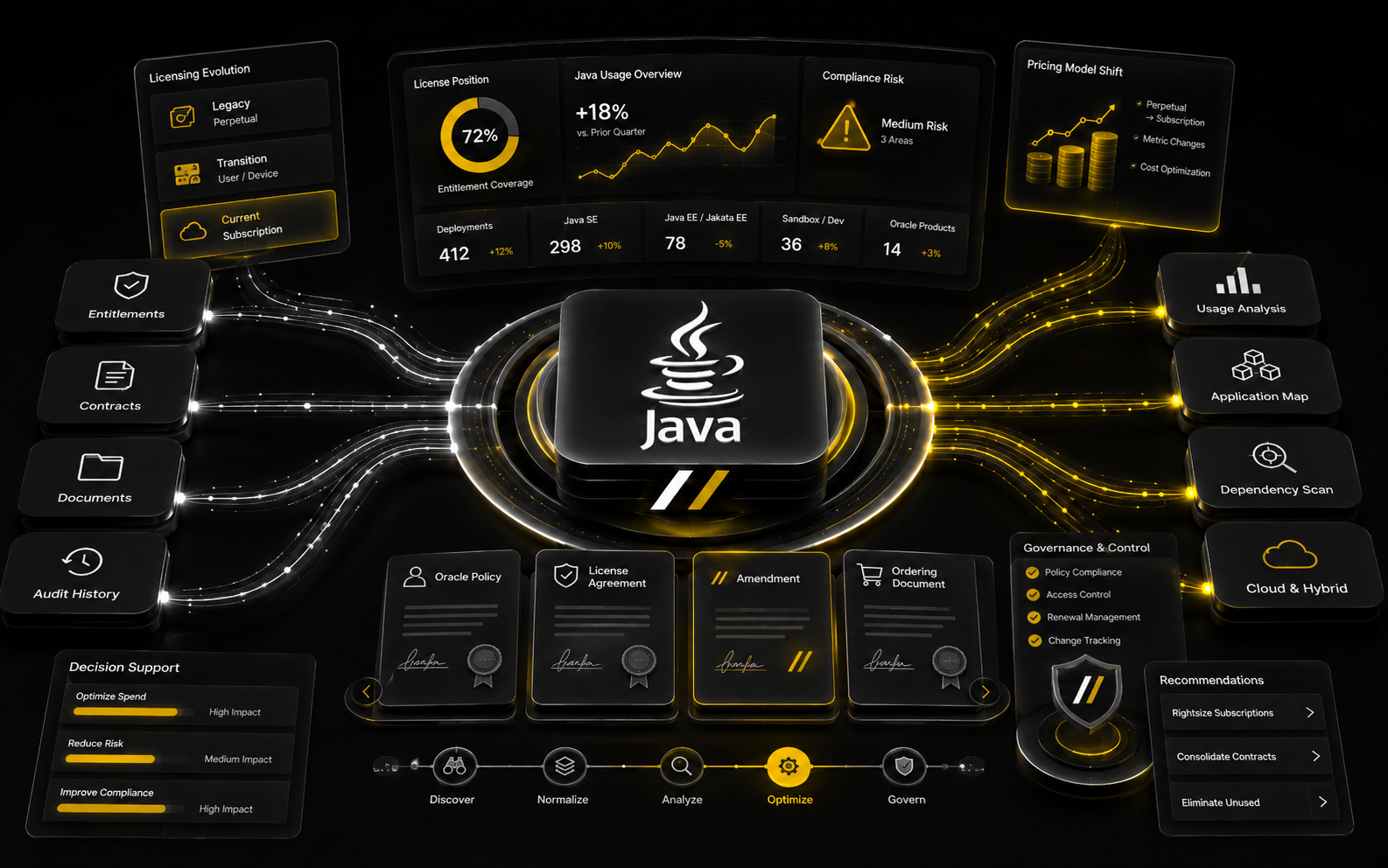 Java Licensing History hero image